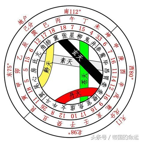 五行大運|《黃帝內經》中的五氣經天化運說